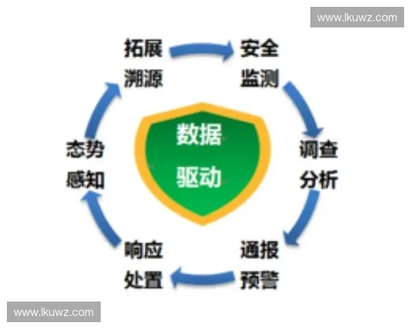 基于大数据智能分析的体育市场监控趋势预警风险识别与产业发展评估研究 基于大数据智能分析的体育市场监控趋势预警风险识别与产业发展评估研究